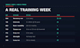 a personalized running plan backed by exercise science