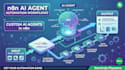 do n8n ai agent automation workflow, custom ai agents n8n workflow