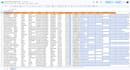do targeted b2b lead generation and google maps research