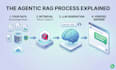 build custom ai rag application and llm knowledge base
