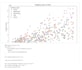 do data analytics, machine learning, data science projects in python