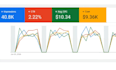 audit and optimize your google ads PPC campaign