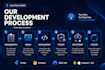 work as a professional mobile app developer building android and ios apps