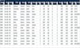 create automated excel inventory management system with dashboard