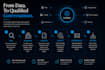 build an ai lead generation and prospecting system