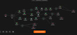 build n8n ai agents and n8n automations for your business