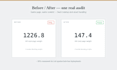 do a technical SEO and site speed audit with a fix it action plan