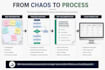 create sops and optimize your business processes