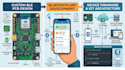 design custom ble pcb, bluetooth app and device firmware with iot archiecture