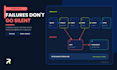 automate your business process with n8n and API integrations