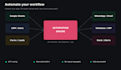 build n8n automation workflows for your business processes