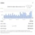 do ebay dropshipping on profit share