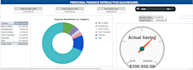 do expert google sheets dashboard and KPI tracker