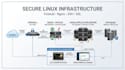 configure secure and troubleshoot your linux server