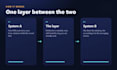 build a custom API integration between your two systems