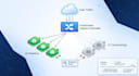 deploy, troubleshoot kubernetes applications using helm and docker