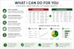 clean and analyze your excel or CSV data