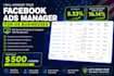 manage your meta business suite