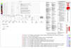 do construction cost estimation material takeoff on bluebeam, planswift