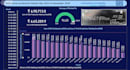 interactive power bi dashboards and reports
