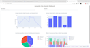 do data analysis, using python , excel , sql