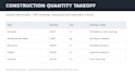 prepare construction quantity takeoff, boq and cost estimate