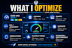 speed up your wordpress website and fix core web vitals