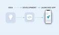 develop a flutter mobile app for android