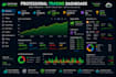 build a custom trading dashboard and paper trading bot