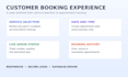 build an appointment booking and queue management web app