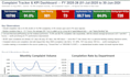 create a professional excel dashboard and KPI tracker