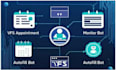 code appointment booking bot,appointment bot,vfs appointment,vfs,booking bot