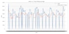 analyze, clean and visualize your data using python