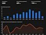 optimize your linkedin profile and build a content strategy