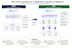 troubleshoot AWS vpc, ec2, alb and rds issues