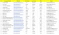scrape google maps, lead generation, data extraction, and email scraper