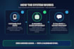 build an ai voice agent and whatsapp ai receptionist