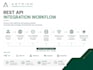 integrate and automate rest apis with n8n