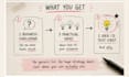 brainstorm practical business ideas to solve your problem