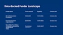 do non profit grant research and write funder prospect lists