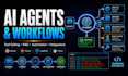 integrate apis, webhooks, supabase, and third party services