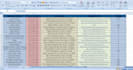 do yellow pages scraping, b2b data entry and lead generation