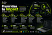 develop a complete custom website with payment integration
