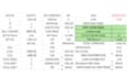 excel data entery and data manage