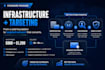 build your cold email infrastructure with spf dkim dmarc and deliverability