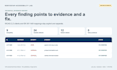 do a technical wcag 22 and en 301 549 accessibility audit with evidence