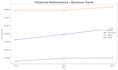create a professional excel dashboard and data visualization