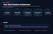 build an ai chatbot with rag, llm and API integration
