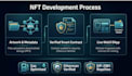 create your nft smart contract and minting website