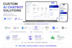 build a custom ai chatbot for your website